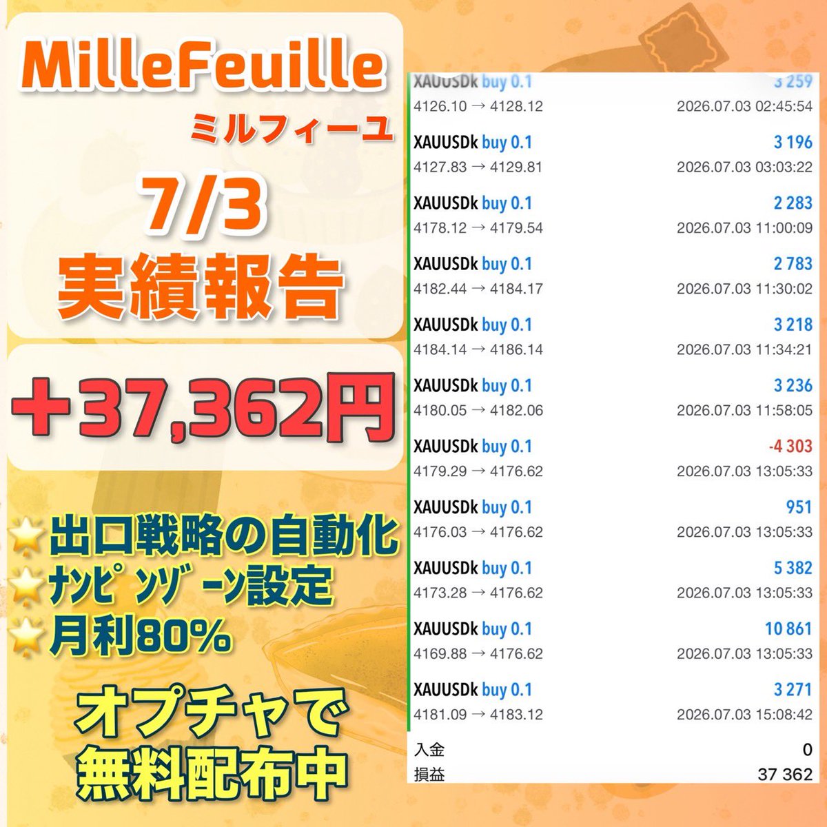 Tartfxea's tweet photo. 7月3日収支

FX自動売買
🍰ミルフィーユ🍰
＋37,362円(日利3.7%)

✨️現行ナンバーワンの好成績✨️
✅利益拡大のための出口戦略を自動化
✅史上初のナンピンゾーン設定
想定月利80%

無料EA受取オプチャ👇
https://t.co/60HjhabVLu
ad アフィリエイト iDeCo ポイ活 https://t.co/8QjS8OtEbT