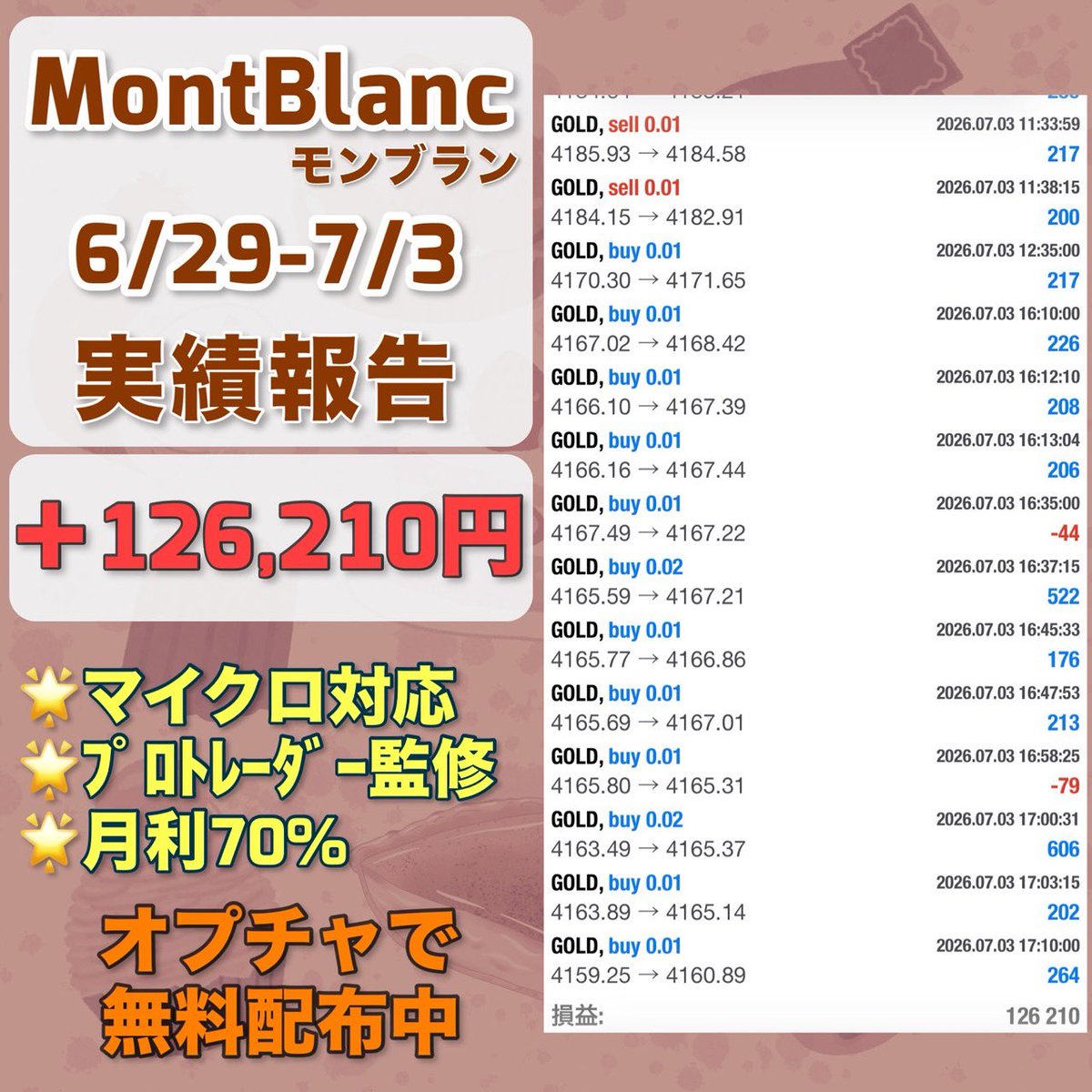 easweets5's tweet photo. 7月3日収支

FX自動売買
🌰モンブラン🌰
＋126,210円(日利4.2%)

✨️長期間ロスカ無しの実績有✨️
✅マイクロ対応可
✅プロトレーダー監修EA
想定月利70%

無料EA受取オプチャ👇
https://t.co/4JrZ6pGldZ
ad 
クロス円 FOMC FIRE YCC https://t.co/IaxGh02SFh