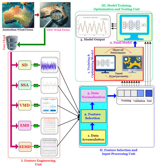 energies_mdpi's tweet photo. โจ #HighlyCitedPaper Revolutionizing #WindPowerPredictionโThe Future of #EnergyForecasting with Advanced Deep Learning and Strategic Feature Engineering
๐ https://t.co/W2dCwMRagP
#WindEnergyForecasting #Decomposition #FeatureEngineering #DeepLearning
#mdpienergies #openaccess https://t.co/vG429vCr7Z