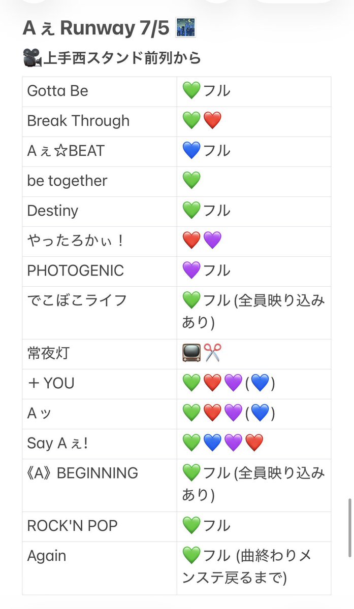 na_snst's tweet photo. 🅰️ぇ ✈️ 🎥 横🐜 木黄ｱﾘ ⑦/⑤ 🌃 📕日

🐿ト &amp;  3️⃣pull
fan🈂️ あり〼 ⭐️トロ 🐜トロ

🐚🐦希望の肩は画🐘、固i定✍🏻言忍の⬆️➕👤後dⓂ️💌までお原頁いいたします🎀

sue澤 masa門 小🏝 sa野 
❤️💙💜💚🐜ーナ https://t.co/dPqtuMEVsu
