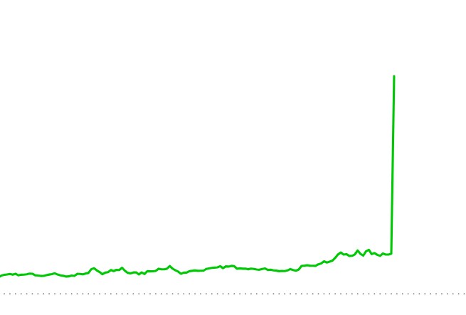 AIBitcoinTrader's tweet photo. Sunday night looks like this. Cannot wait tomorrow https://t.co/gGRc4l2d8y