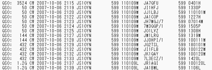 js1oyn's tweet photo. @JN4MMO @9M6NA1 @JA6WFM こっちは2007年のACAG。 https://t.co/2cR7SrNqVW