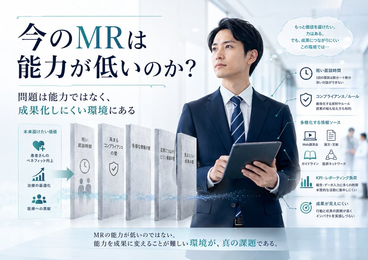 medicalrep33's tweet photo. 今のMRは優秀なのに、なぜブレイクスルーが生まれにくいのか？～MRマネージャー職の再設計（第1回）：note

今のMRは、昔のMRより能力が低いのでしょうか。

私は、そうは思いません。むしろ、今のMRは昔よりもかなり優秀だと思います。

厳しい選考を経てMRになっている。
理解力も高い。
コンプライアンス意識もある。
デジタルツールにも適応できる。
疾患や薬剤の情報も、昔より整理された形で学んでいる。

少なくとも、平均的な知的水準や情報処理能力で見れば、今のMRはかなり高いレベルにあります。

https://t.co/4kQQoPbVg6
