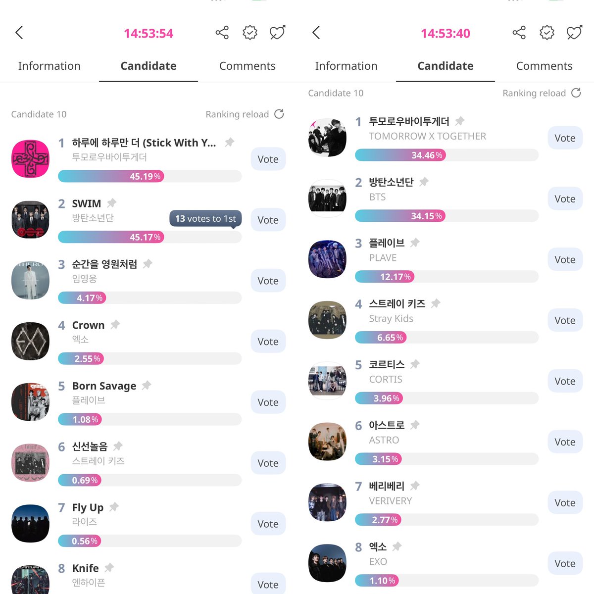 JUNG9795_'s tweet photo. 🚨VOTE BTS di KMA FINAL 2026 🚨

🗓 END MALAM INI tgl 6 juli • jam 21.59 WIB
⏳perolehan sementara ada di pict 

sepi ya euy…. 
semoga masih pada mulung dan vote yaa di 3 apk ini, idolchamp, my1pick dan upick 🫶🏻

setelah KMA end terbitlah TMA 😇 https://t.co/gZtiWNd9pR