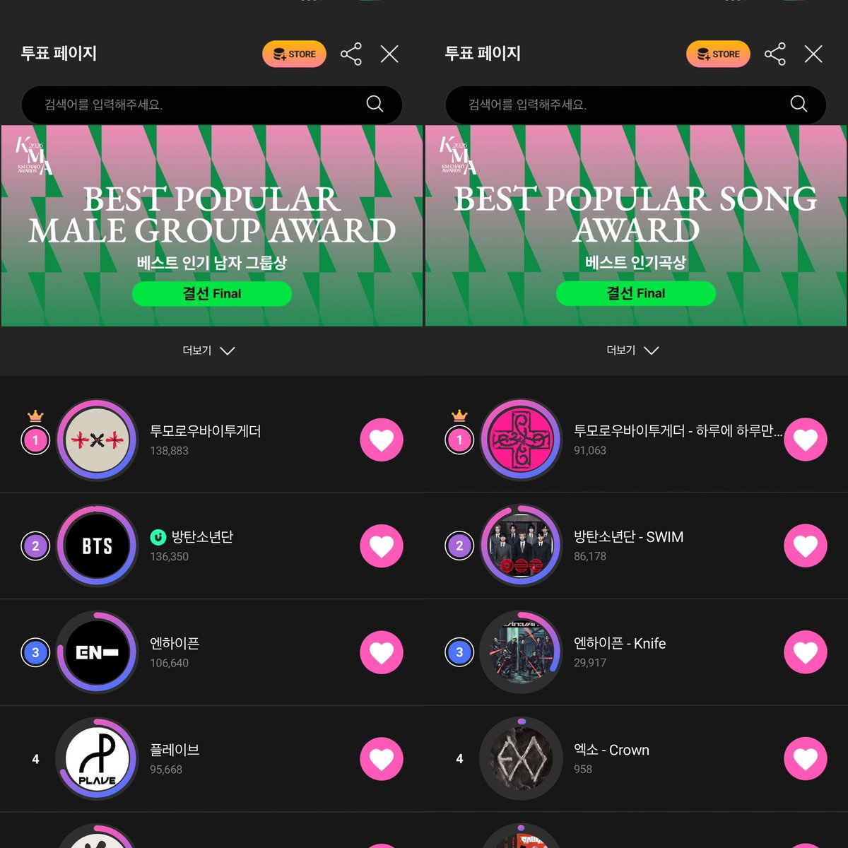 JUNG9795_'s tweet photo. 🚨VOTE BTS di KMA FINAL 2026 🚨

🗓 END MALAM INI tgl 6 juli • jam 21.59 WIB
⏳perolehan sementara ada di pict 

sepi ya euy…. 
semoga masih pada mulung dan vote yaa di 3 apk ini, idolchamp, my1pick dan upick 🫶🏻

setelah KMA end terbitlah TMA 😇 https://t.co/gZtiWNd9pR