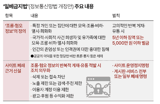 gyeon_baeg's tweet photo. 내일부터 실시되는 세계 최초 커뮤니티 검열법 요약

게시글을 자유롭게 올릴 수 있는 날은
오늘이 마지막 ... https://t.co/JOJc02Tp4U