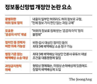 gyeon_baeg's tweet photo. 내일부터 실시되는 세계 최초 커뮤니티 검열법 요약

게시글을 자유롭게 올릴 수 있는 날은
오늘이 마지막 ... https://t.co/JOJc02Tp4U