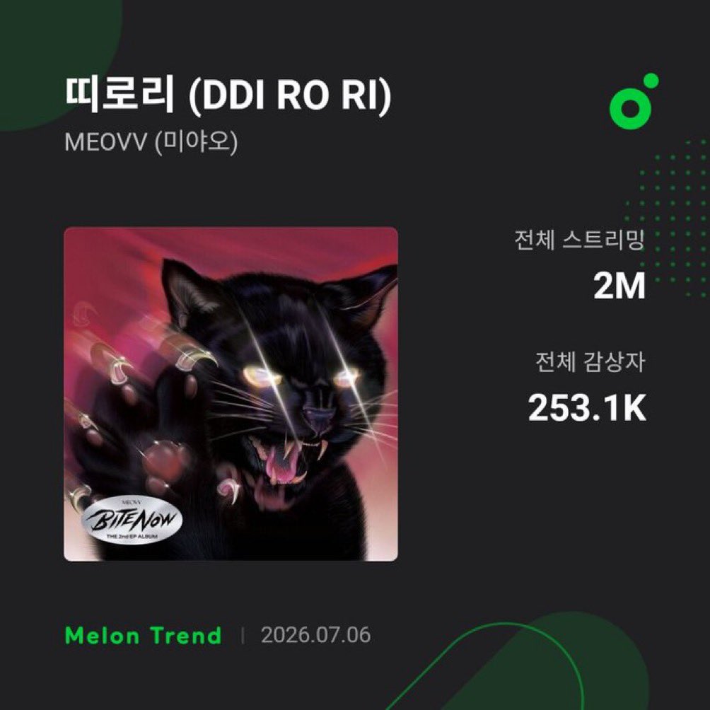 MEOVV Charts tweet media