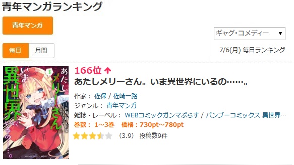 ichiro_sasaki00's tweet photo. コミックシーモア 様
『あたしメリーさん。いま異世界にいるの……。』
🐾【毎日ランキング（7/6）】
🐈‍⬛青年マンガランキング
🐱ギャグ・コメディー：１６６位
🍀おめでとうございます🌈
https://t.co/JMucMgrf7A 
#コミックシーモア
#竹書房 
#異世界メリーさん
#佐保 https://t.co/0lq3T91j6d