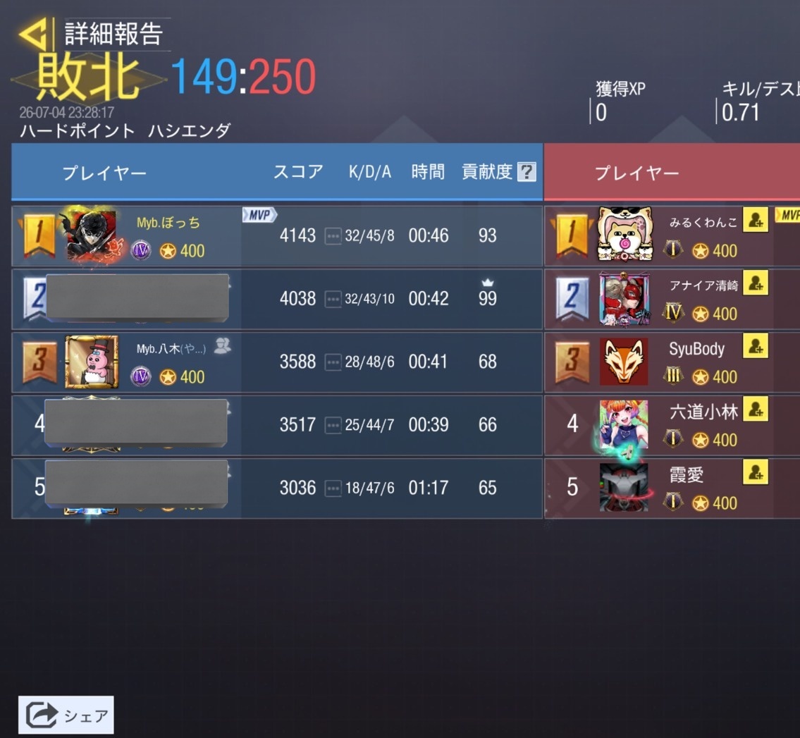 DearMIYABI1's tweet photo. 7月4日(土曜日)

Zero (@teamZero_codm)様
0-4  Lose

また機会がございましたら、よろしくお願いいたします。 https://t.co/M45RUk8DuV