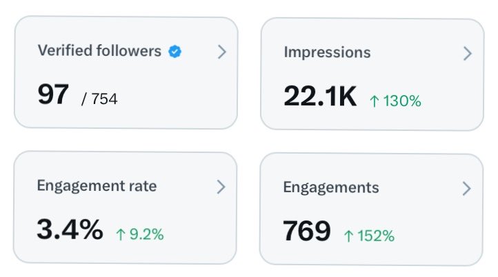 blue tweet media