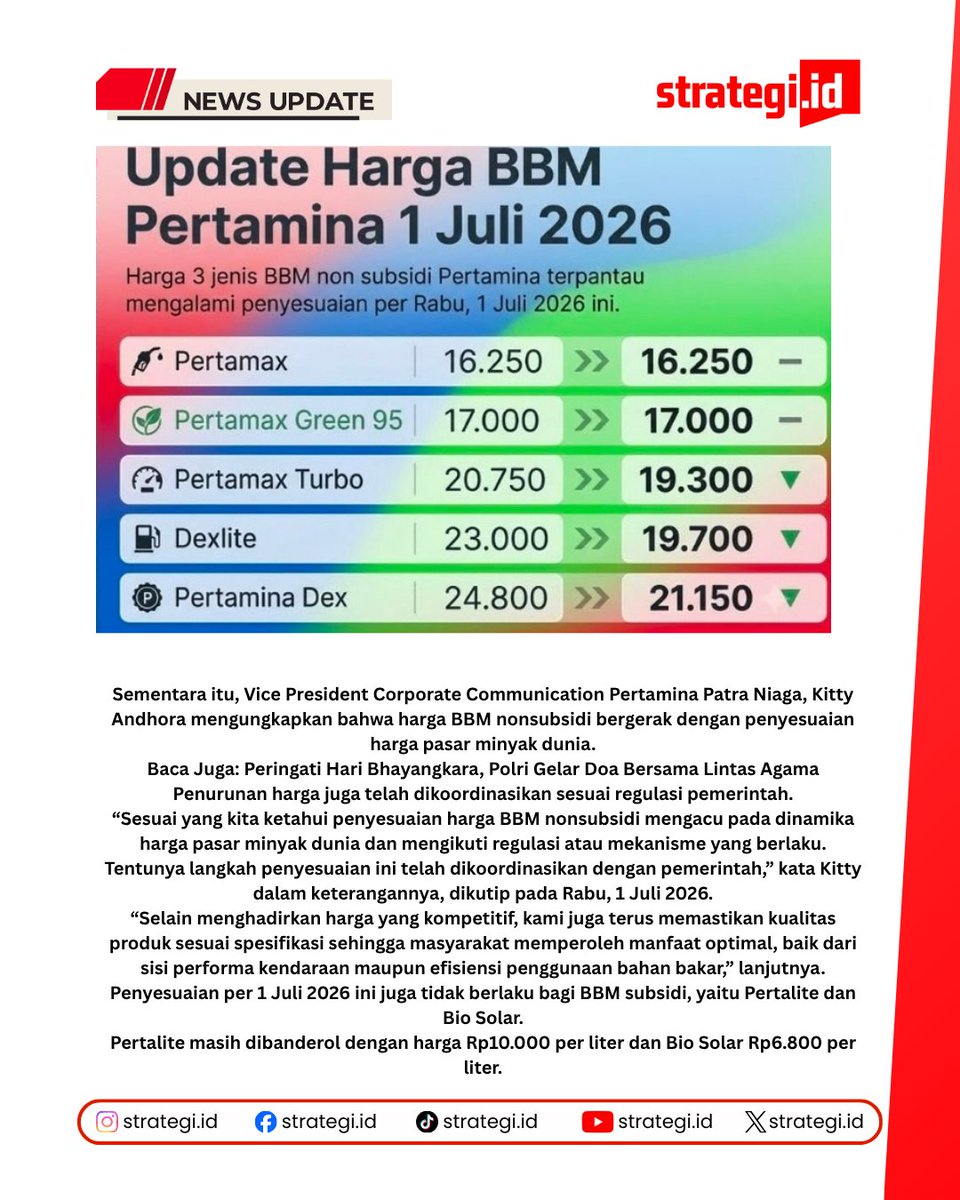 strategi_id's tweet photo. https://t.co/jXyVAF5IuT - PT Pertamina Patra Niaga menurunkan sejumlah harga bahan bakar minyak (BBM) nonsubsidi per 1 Juli 2026.
baca selengkapnya di https://t.co/krwZRPTjw9
#bbm #harga #pertamina #pertamax #pertalite https://t.co/F0gIWGOCmP