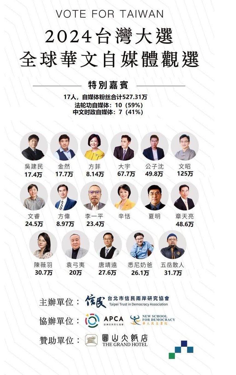 RonaldHsu598's tweet photo. @Alex8282019 一丘之貉 蛇鼠一窩 https://t.co/ryfDzPaOVd
