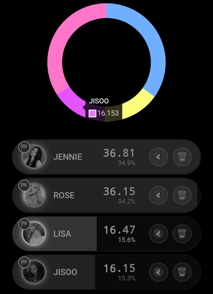 Sourl0l's tweet photo. What is this GO Distribution!?it's giving Jennie & Rose Feat.Jisoo & Lisa #Blinks #Blackpink https://t.co/XGm5Mo2xkr
