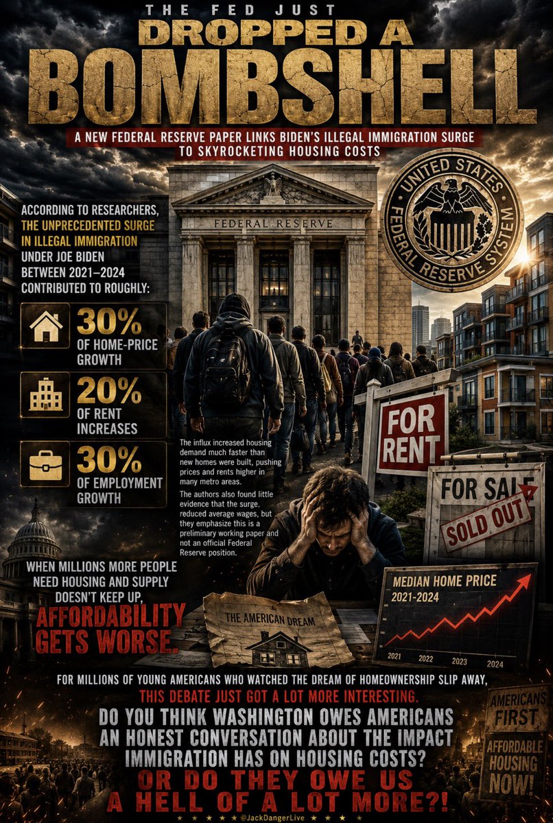 JackDangerLIVE's tweet photo. 🚨 THE FED JUST DROPPED A BOMBSHELL… 🚨

For years, Americans were told skyrocketing housing costs were caused by greedy landlords, corporate investors, or anything except the border crisis.

Now a new working paper from the Federal Reserve Bank of Dallas points to a different factor.

According to the researchers, the unprecedented surge in illegal immigration under Joe Biden between 2021 and 2024 contributed to roughly:

🏠 30% of home-price growth
🏘️ 20% of rent increases
💼 30% of employment growth

The paper says the influx increased housing demand much faster than new homes were built, pushing prices and rents higher in many metro areas. The authors also found little evidence that the surge reduced average wages, but they emphasize this is a preliminary working paper and not an official Federal Reserve position.  

Whether you support stricter immigration policies or not, one thing is becoming harder to ignore:

When millions more people need housing and supply doesn’t keep up, affordability gets worse.

For millions of young Americans who watched the dream of homeownership slip away, this debate just got a lot more interesting.

👀 Do you think Washington owes Americans an honest conversation about the impact immigration has on housing costs? Or do they owe us a HELL OF A LOT MORE?!