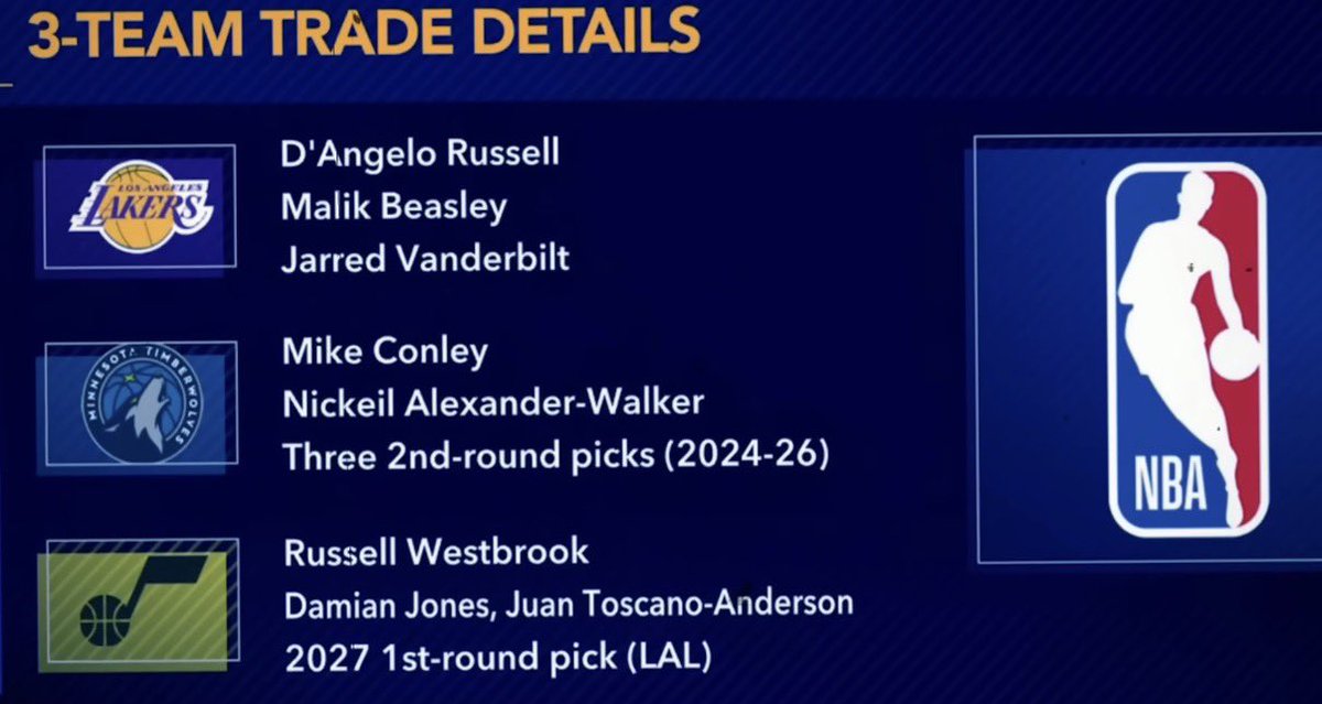 MANOMAGlC's tweet photo. Lakers ended up with a playoff dropper cone, a degenerate gambler, and an unplayable negative contract lmfao but at the time the trade was fye https://t.co/tfdvI3NQNf