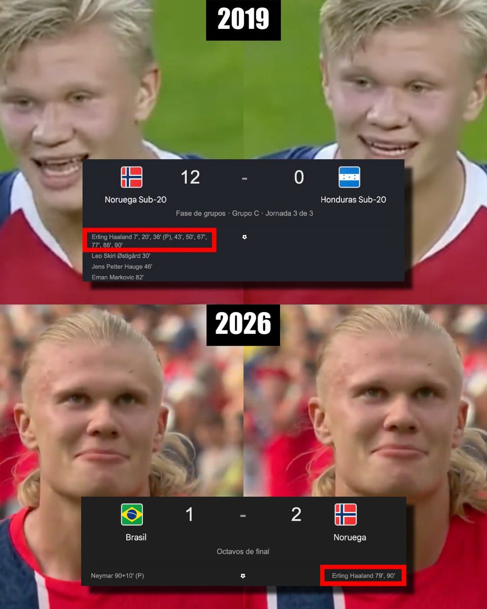 InvictosSomos's tweet photo. En 2019, un chico noruego de nombre Erling Haaland se hizo conocido en todo el planeta por haber sido capaz de marcar ¡¡9 GOLES!! en un mismo partido de la Copa del Mundo U20. Desde ahí, ya pintaba para grandes cosas, pero muchos pusieron en duda su hazaña porque había sido en una competición juvenil.

Bueno, pues hoy, en pleno 2026, ese mismo chico noruego llamado Erling Haaland le marcó un DOBLETE LEGENDARIO a Brasil en unos octavos de final de Copa del Mundo, lleva ¡¡7 GOLES!! en sus 4 primeros partidos de justa mundialista y es el máximo goleador histórico de Noruega con ¡¡62 GOLES!! en 54 partidos disputados

La promesa de los 9 goles se convirtió en la máxima leyenda del fútbol noruego, señoras y señores.

EXCESO DE CINE.