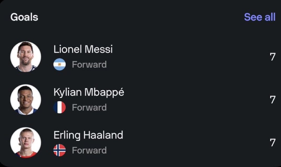 nueltips's tweet photo. Forget the trophy, the real story is the Golden Boot war at the World Cup right now. Legends only 🐐🥾 https://t.co/EqQF4nKhiq