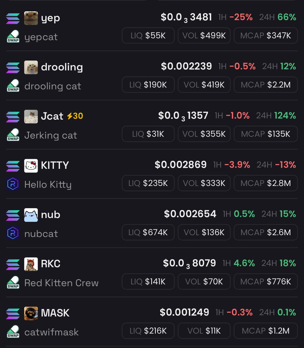 Swedgonecrypto's tweet photo. Updated the catfolio.

I’m confident one of these cats will be the winner. Might add a few more along the way. https://t.co/v264HEapDU