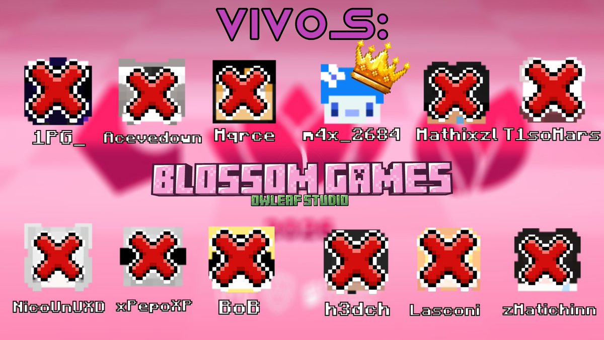 lagangaoficialv's tweet photo. 🌸Termino los Blossom Games y lo gano un integrante de la ganga Felicidades @XdOwo17208  - Y gracias a @BlossomGam93417 y @Andreuspf por permitirnos jugar este gran evento 🌸🫡 https://t.co/hnIqBMfFF2