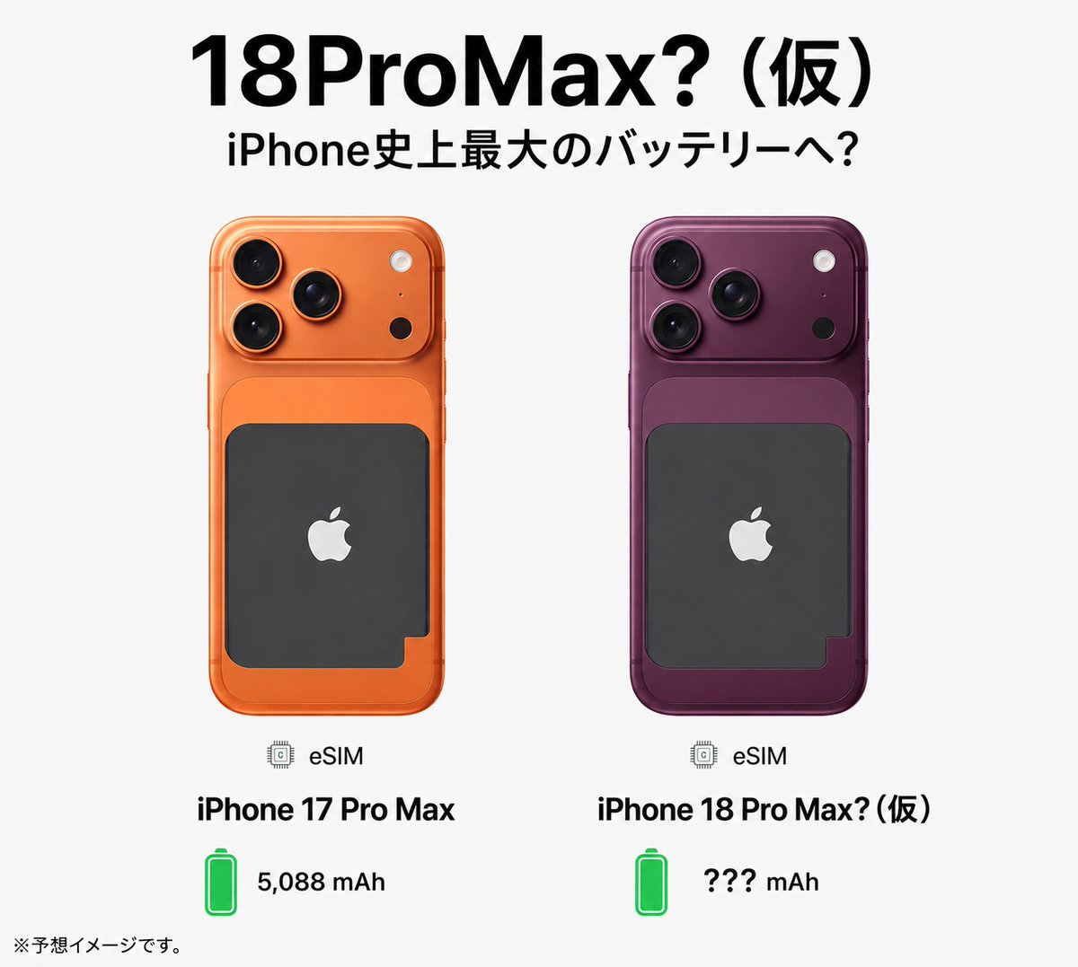 みんなに質問📱】 iPhone 18 Pro Max、史上最大のバッテリーを搭載する