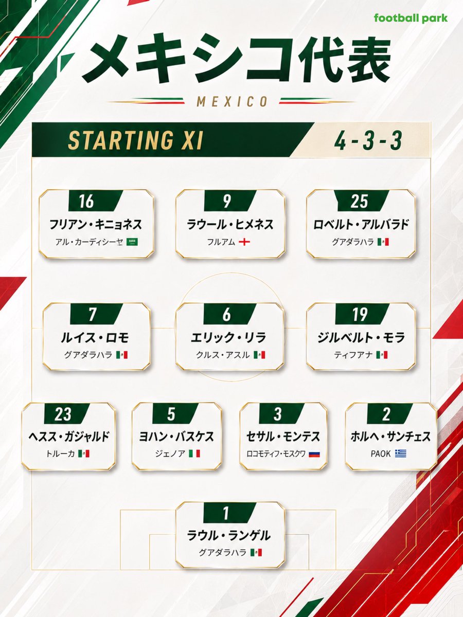 🚨スタメン発表🚨 🇲🇽メキシコ vs イングランド