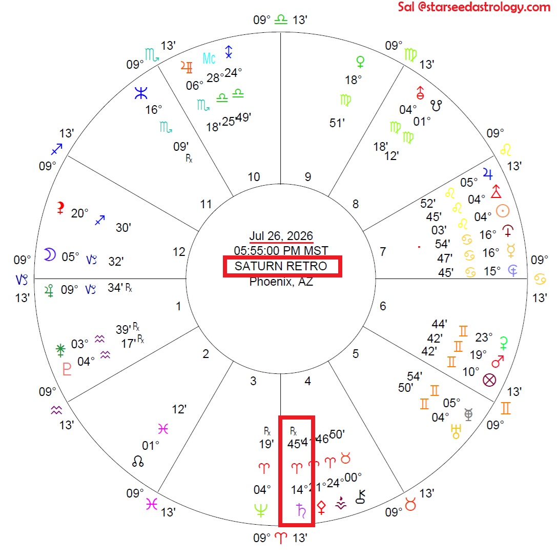 starseedastro's tweet photo. Tectonic changes in the global power architecture will begin to happen in new ways that greatly benefit humanity during Saturn's next retrograde which starts at 14° Aries on July 26th! 

A major Saturn retrograde transit theme will be the test of standing strong individually or operating independently while crutches, supports or other types of artificial strength are removed.

There are many evil things that exist in this world because they parasite wealth, power or other precious things from sources external to them. Saturn's retrograde is about to change this!

False or corrupt leaders, such as Chancellor Merz in Germany, will also enter intense periods of crisis. We will also see true leaders emerging from testing fires successfully and much more strongly, as Saturn's retrograde will temper them like a sword in the fire.

There is much, much more to this profound retrograde which is why it will be the focus of my July premium horoscopes for all signs. Find them on our blog later this month in great excellence.

The "storms" in life are Saturn retrograde connected, be advised that one rapidly approaches! The challenge for conscious people is to live wisely and strongly through the storm to rise through it. 

Key dates of good fortune and divine opportunity during Saturn's retrograde will also be shared periodically through my Starseed SMS service. Be super tuned in to the house that he retros in from the context of your birth chart. New trials by fire, here they come!

Fearlessly and faithfully,

Astrologer Salvador Russo