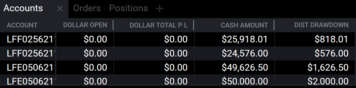 CV_trades's tweet photo. Got a 50% off code from @TradingLucid, so I picked up another 50k eval. Here's an update on my current accounts, and my finances:
- 2 25k flex fundeds (currently below 1000 DD on both)
- 2 50k flex evals (below 2000 DD on one account)

Hopefully I have a good week! https://t.co/1hYMhuu759