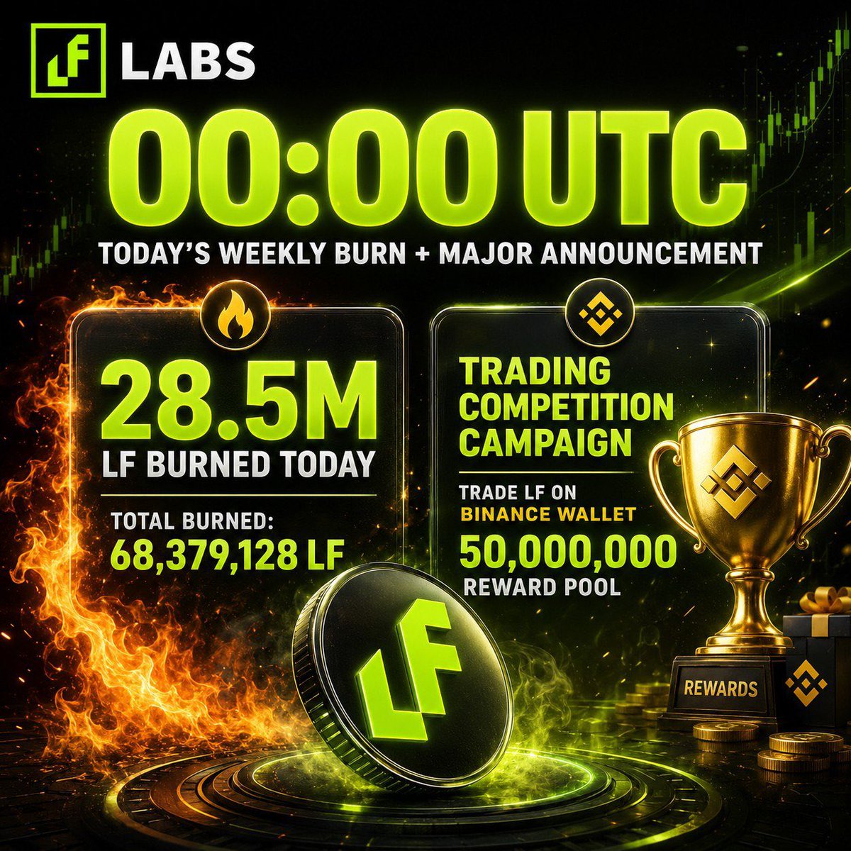 LF Token (Lovely Finance) tweet media