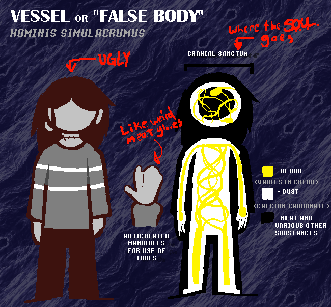 roflxenon's tweet photo. #deltarune

physiology of the MEAT https://t.co/1lkUCD67j0
