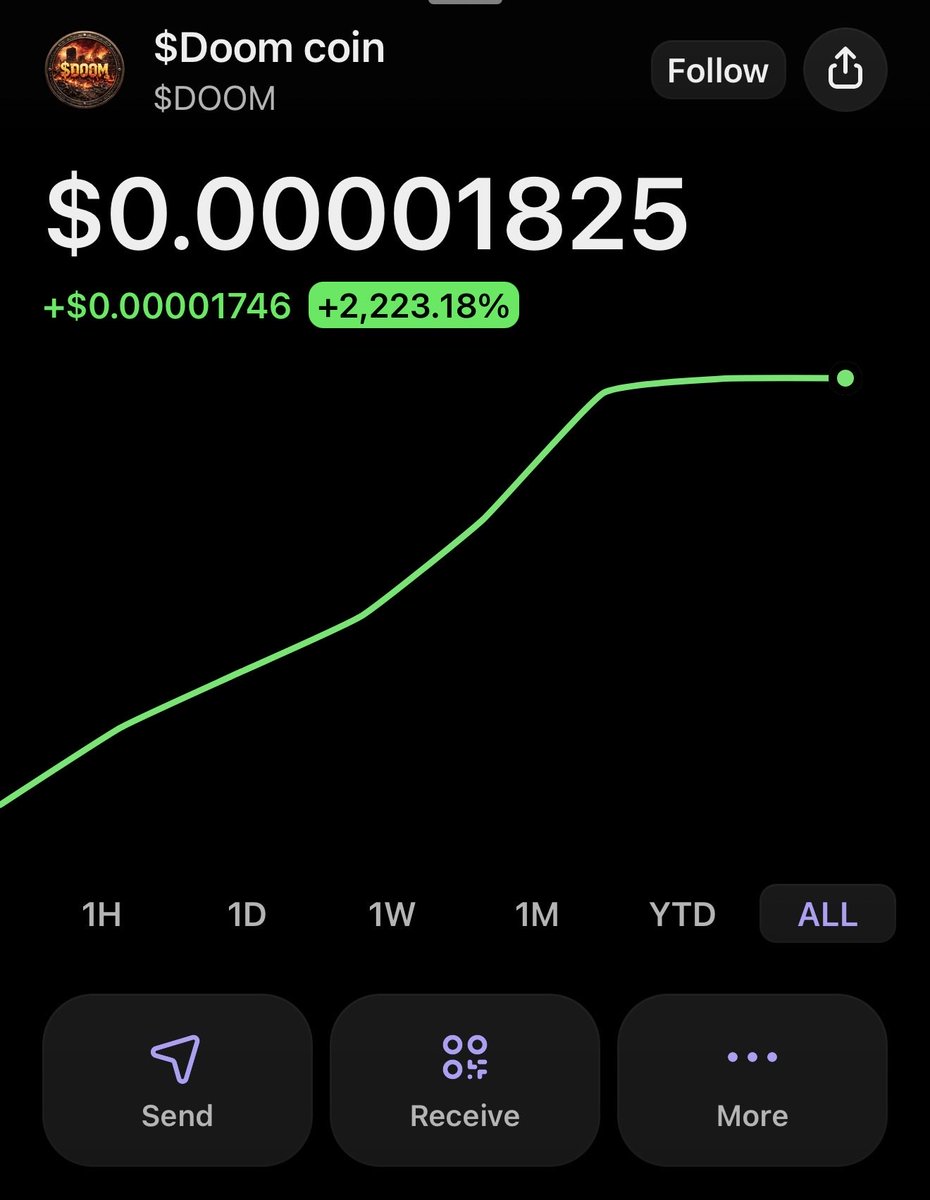 Doomworld9012's tweet photo. Momentum is built through consistent development, community growth, and long-term vision.

$DOOM continues to expand its ecosystem while welcoming new holders every day.

If you’re looking for emerging projects worth following, keep $DOOM on your radar. 💀📈

#DOOM #SOL #Crypto https://t.co/eYBb7oR35V
