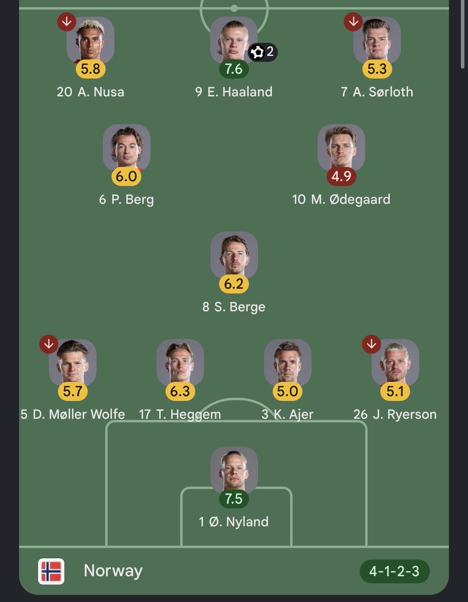 budionotri's tweet photo. this -land duo is carrying norway against brazil 😌 https://t.co/w7CfvT6fJO