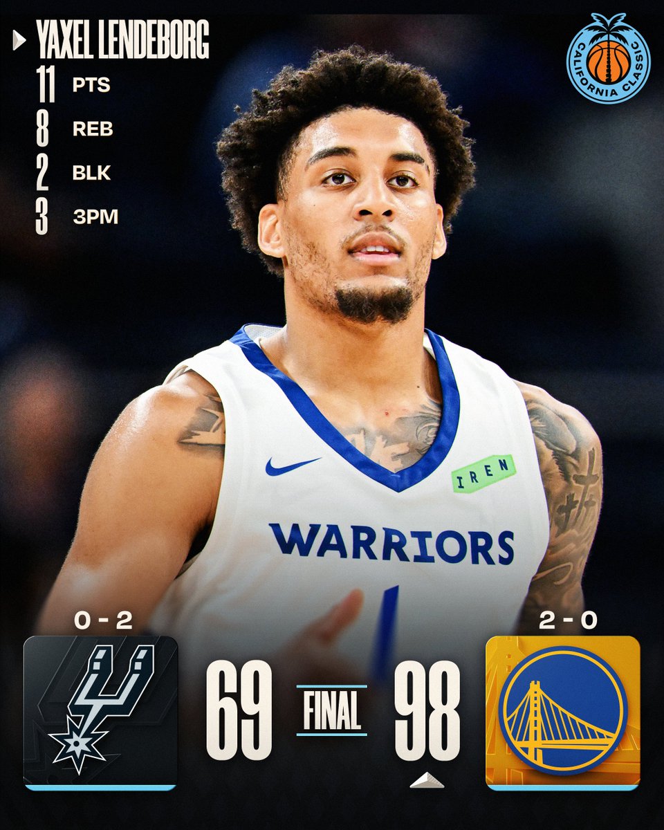 NBA's tweet photo. 🏀 SUNDAY'S FINAL SCORES 🏀

Yaxel Lendeborg flirts with a double-double as the @warriors pick up the win at the California Classic!

Lachlan Olbrich: 13 PTS, 3 REB, 4 AST
Chance McMillian: 12 PTS, 3 AST, 3 STL
Deivon Smith: 12 PTS, 6 REB, 4 AST, 2 STL https://t.co/NRpBly6uUH