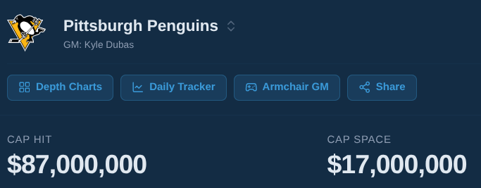 BaldMikeS's tweet photo. I take it the Penguins are done for the summer now, unless they sign someone for $878,787 https://t.co/3nJgBVFVjR