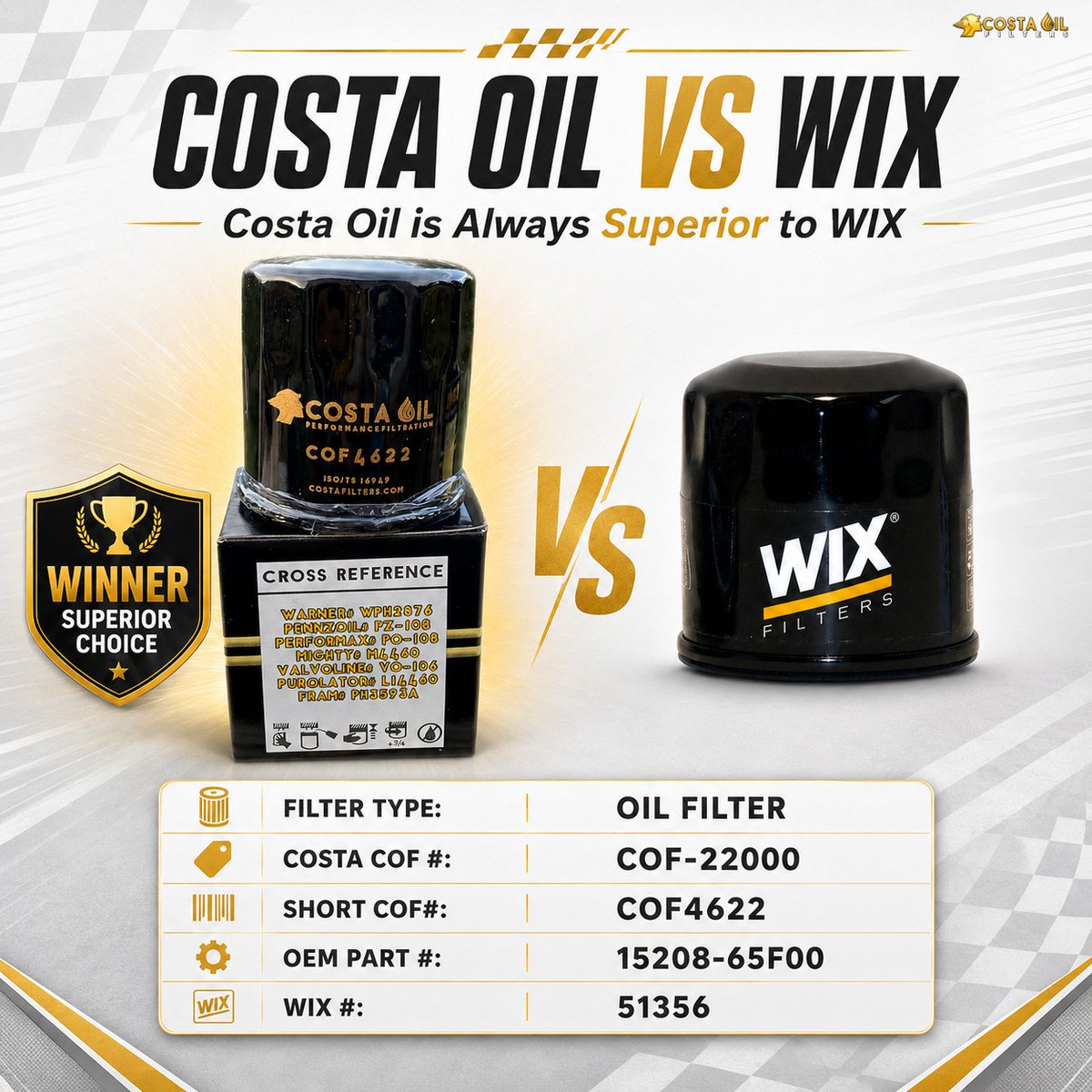 Costa Oil™ Filters costafilters.com tweet media