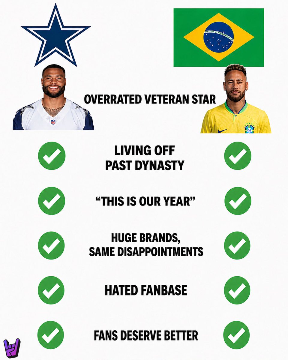 HardRockBet's tweet photo. Cowboys                 Brazil 
                        🤝
 Not living up to expectations https://t.co/xwwCnU1ho2