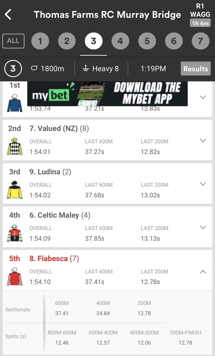 south_tips's tweet photo. #PuntersMate Saturday 4/6/26 @racingMBridge 
Race 3- #Orlova just too good and loves wet track. #Valued closed well and best last 200 was #Fiabesca down the outside. All three follow 1800-2000 metres 
@RacingSA @SEN_track 
Race 2- #Tweeter &amp; #Neveu nice times behind #TullyHart https://t.co/iMBoHIpdHn