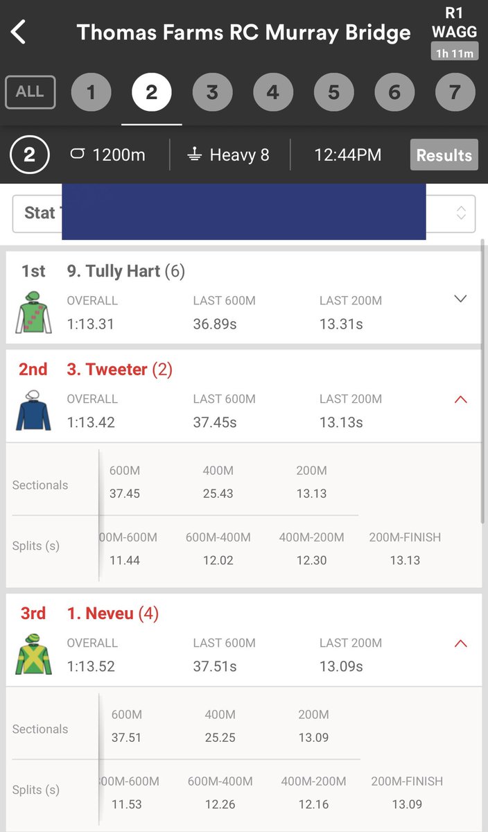 south_tips's tweet photo. #PuntersMate Saturday 4/6/26 @racingMBridge 
Race 3- #Orlova just too good and loves wet track. #Valued closed well and best last 200 was #Fiabesca down the outside. All three follow 1800-2000 metres 
@RacingSA @SEN_track 
Race 2- #Tweeter &amp; #Neveu nice times behind #TullyHart https://t.co/iMBoHIpdHn