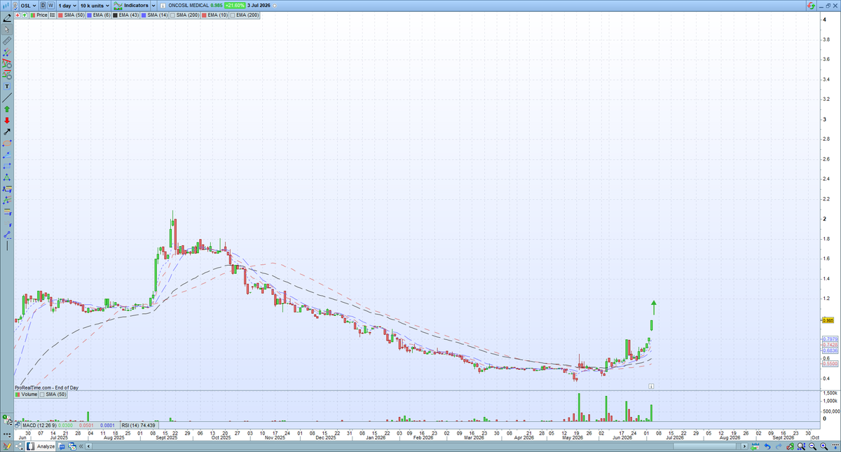 CheatChart tweet picture