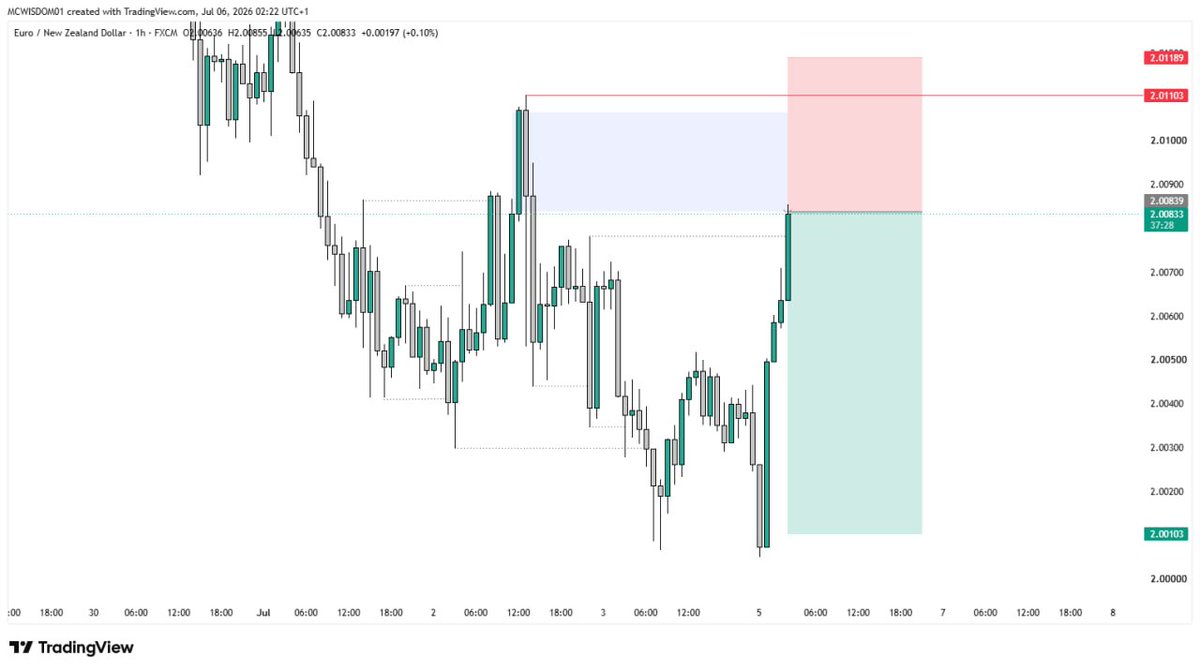 tradewithmcwisdom tweet media