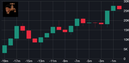 accsbit_'s tweet photo. $TAP is a good buy @ 30k. expecting at least 3X. https://t.co/43IWGFJIRh