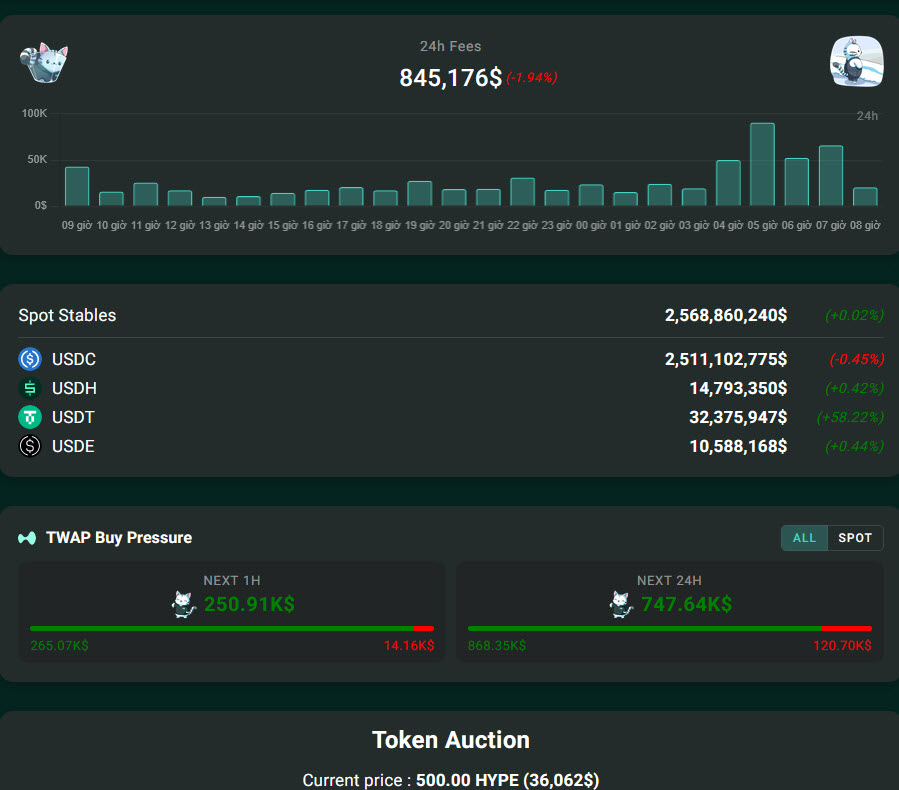 HL HUB (Community) tweet media