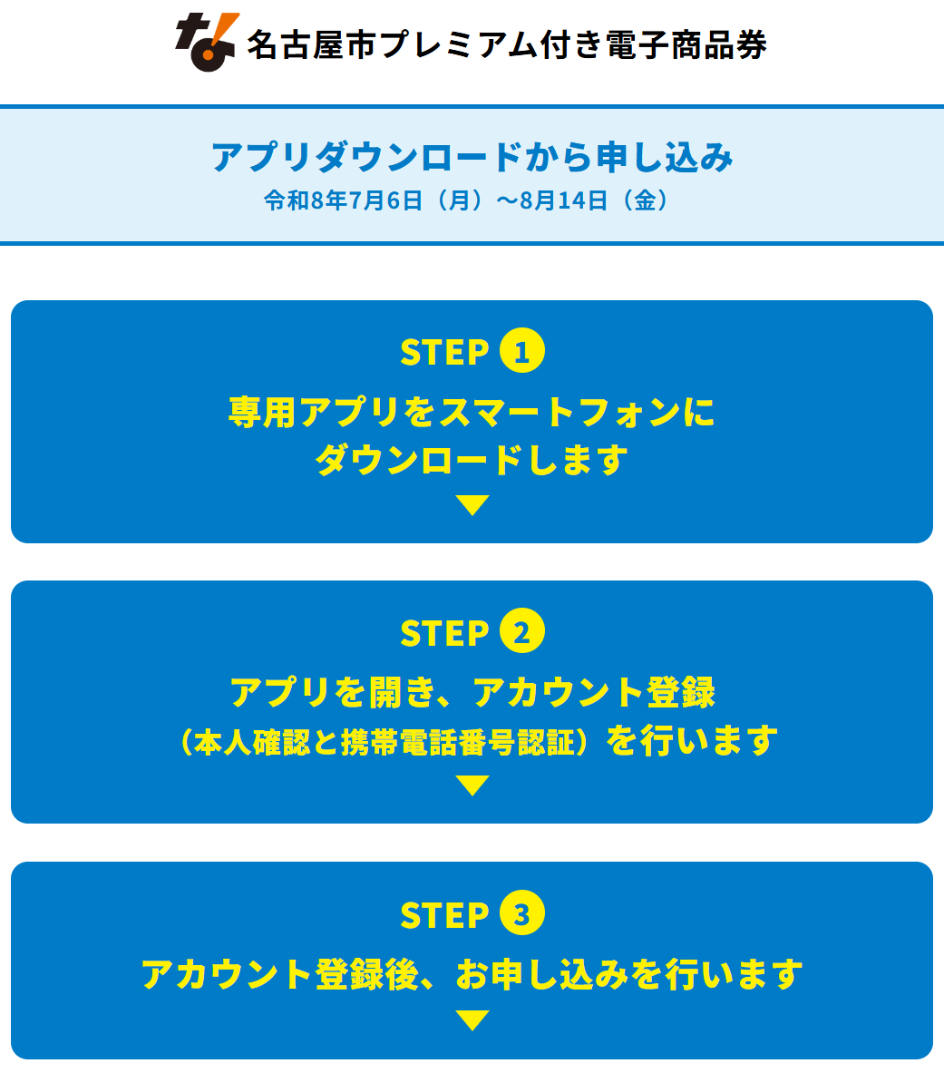 nagoya_kosodate's tweet photo. いよいよ、"今日から"2026年 名古屋市プレミアム商品券の申込がスタートです！
今年は昨年から手順が大きく変更となり、
「アカウント登録の時点からスマホアプリで行う」
という手順になりました。
申込期間は8月14日までですが、忘れないうちに申込を行いましょう！ https://t.co/2qqikdkgcv