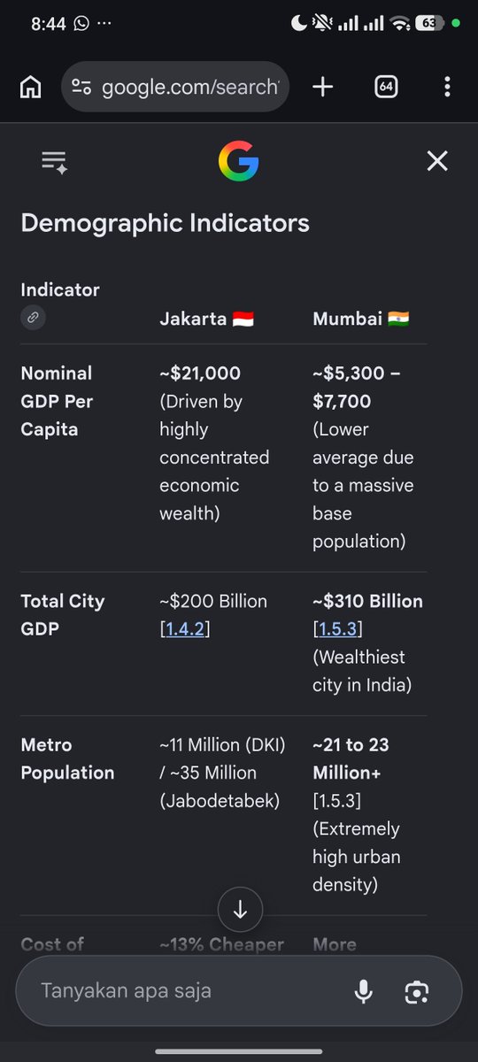 UnknownUser2197's tweet photo. @Zravos @tamanglbsng @Geotactix Even the search engine mention that Indonesia's biggest challenge is the geographical challenge 🤣 hundred of millions of people live outside Java which makes it impossible to develop equally🤣🤣 https://t.co/YZ4OFiUCzJ