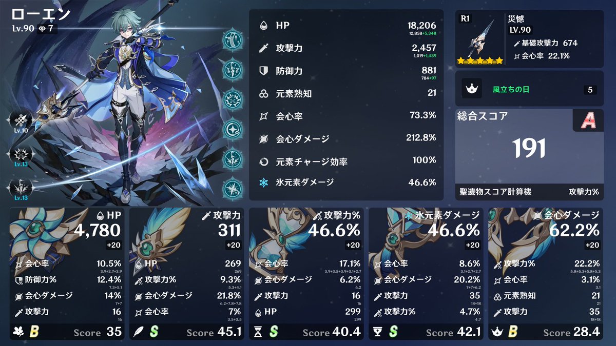 LR2_sngm's tweet photo. 昨日ローエンのスコア更新できた〜
できたけ���自由枠ないし数字上がっただけで会心率下がっちゃったからまだまだ調整必要だなーー
モラがないよ〜
#原神
#ローエン https://t.co/1KvdgJFuTH