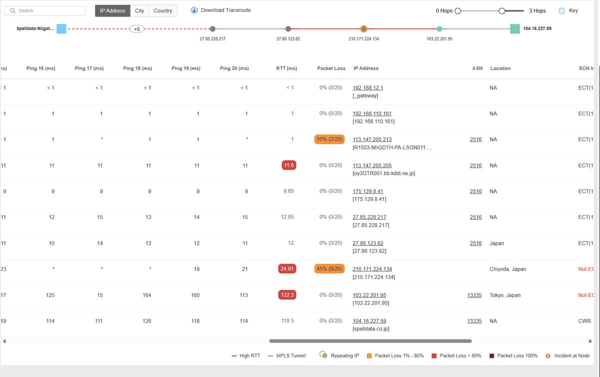 speeddata_jp tweet picture