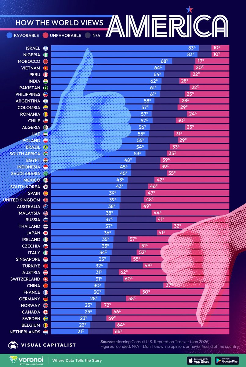 jarboeboone's tweet photo. This is how I decide who to cheer for in the World Cup. https://t.co/rhVybnso2Z