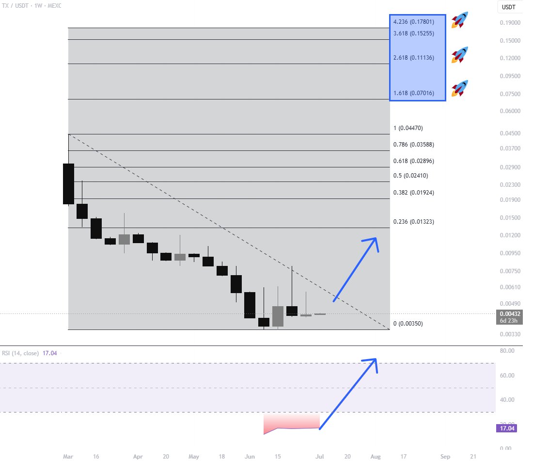 JamesCrypto87 tweet picture