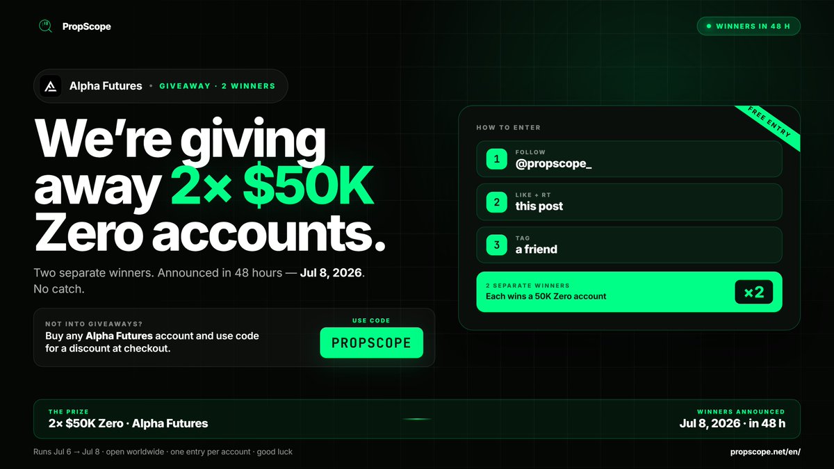 propscope_'s tweet photo. 🎁 ALPHA FUTURES GIVEAWAY

Giving away 2x $50K Zero account from @Alpha_Futures_ 

Winner picked in 48 hours.

To enter:  Follow @propscope_
Like + RT this post
Tag a friend in the comments

Code PROPSCOPE for 25% Alphafutures discount.

Good luck, everyone! https://t.co/pti0pZ22kt