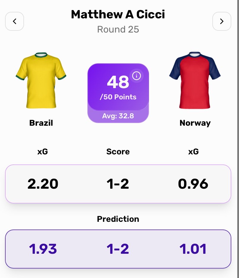 xG Predictor (@xGPredictor) / Posts / X